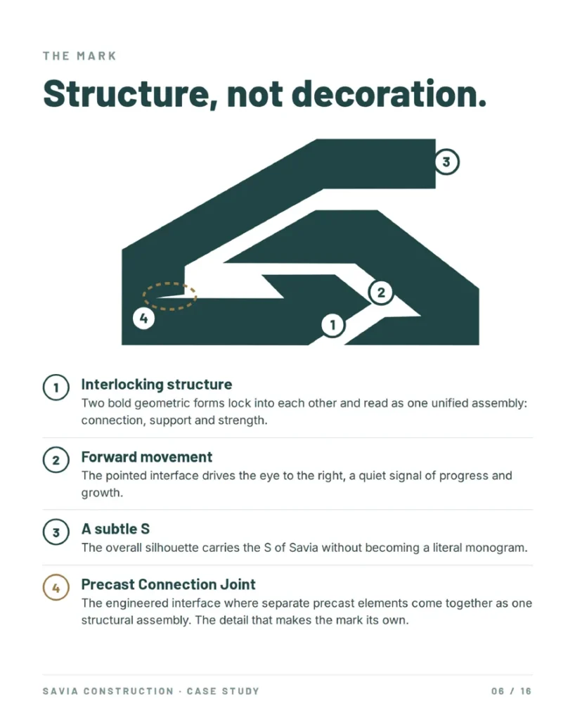 Savia Construction symbol explained